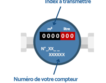 relevés compteurs 2026
