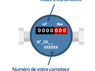 relevés compteurs 2026