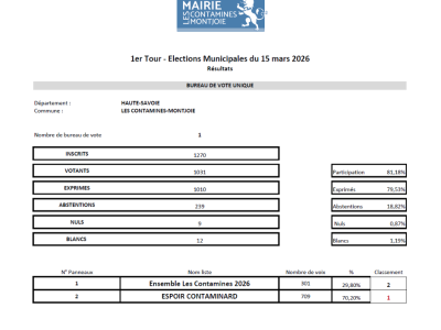 Résultats élections municipales