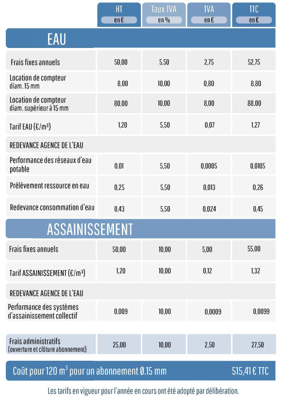 Tarif 2026 facture