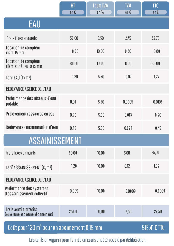 Tarif 2025 facture