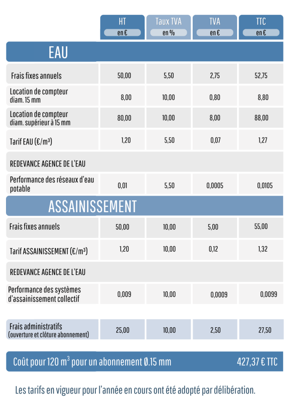 Tarif 2025 facture