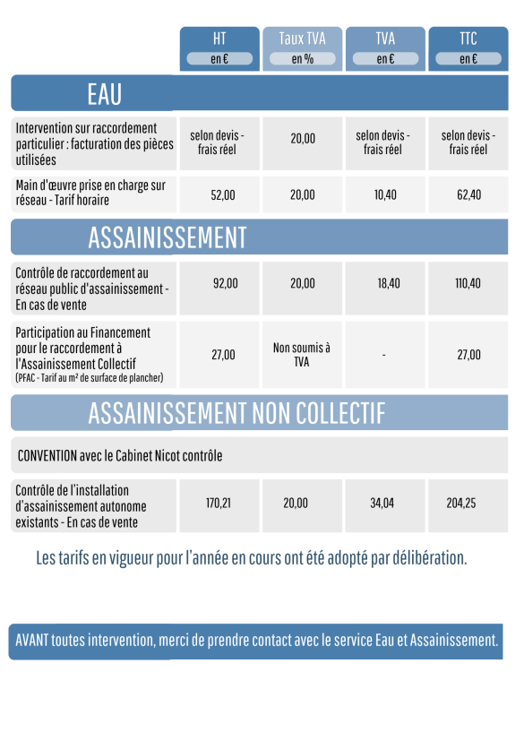 Tarif 2025 Intervention