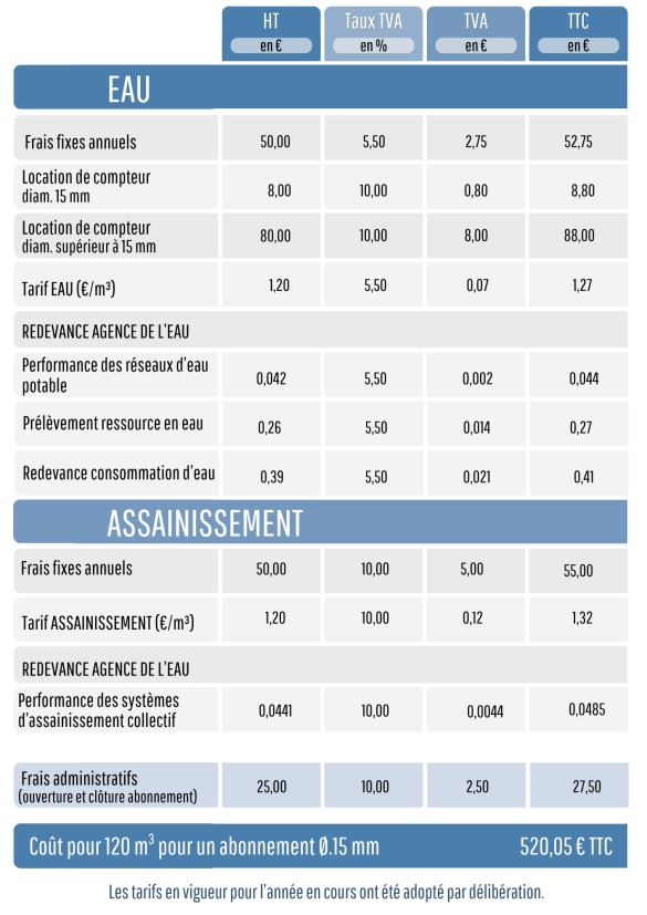 Tarif 2026 facture